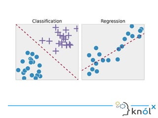Machine Learning  With Logistic Regression