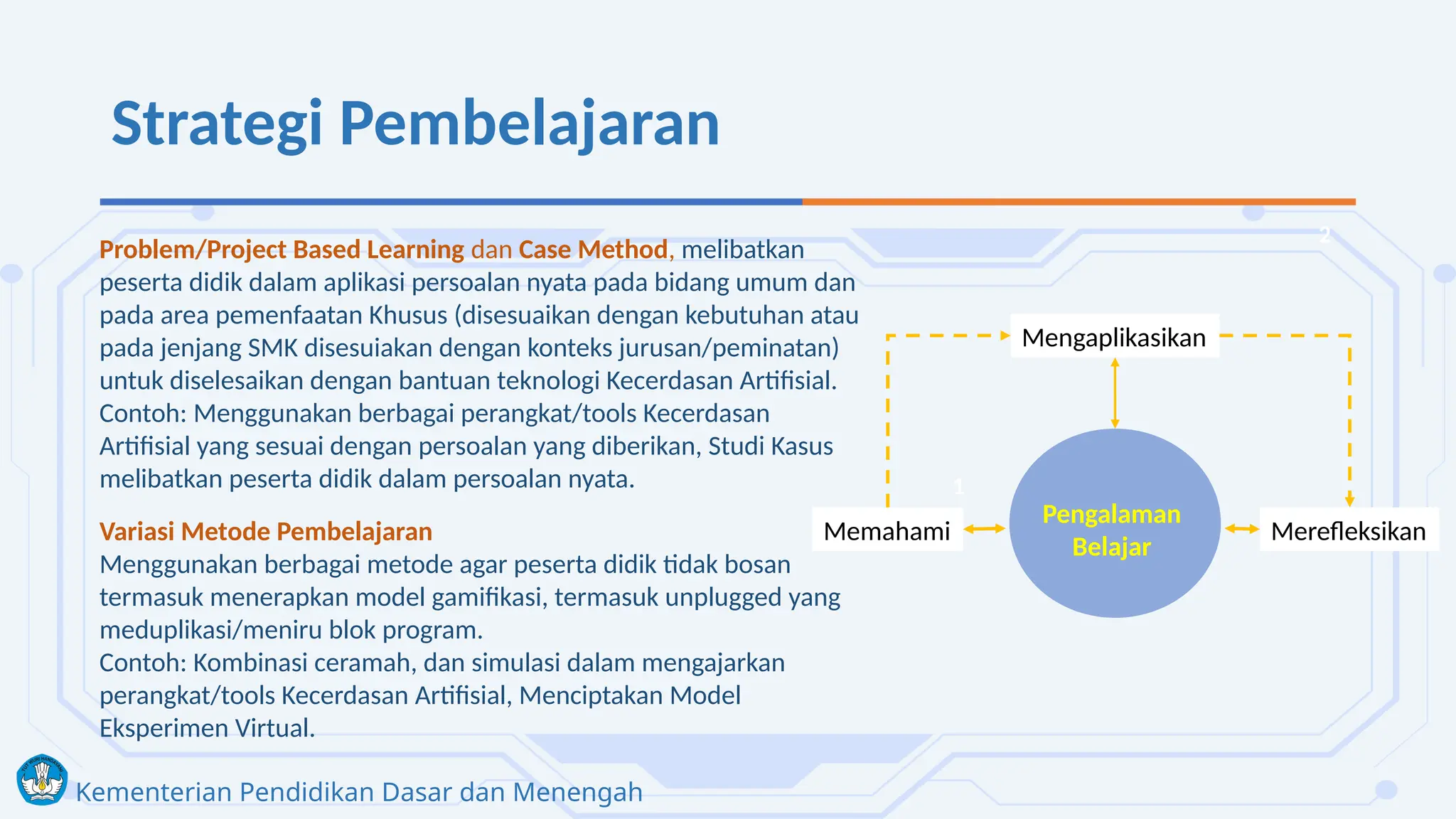 Kementerian Pendidikan Dasar dan Menengah
Strategi Pembelajaran
Problem/Project Based Learning dan Case Method, melibatkan
peserta didik dalam aplikasi persoalan nyata pada bidang umum dan
pada area pemenfaatan Khusus (disesuaikan dengan kebutuhan atau
pada jenjang SMK disesuiakan dengan konteks jurusan/peminatan)
untuk diselesaikan dengan bantuan teknologi Kecerdasan Artifisial.
Contoh: Menggunakan berbagai perangkat/tools Kecerdasan
Artifisial yang sesuai dengan persoalan yang diberikan, Studi Kasus
melibatkan peserta didik dalam persoalan nyata.
Variasi Metode Pembelajaran
Menggunakan berbagai metode agar peserta didik tidak bosan
termasuk menerapkan model gamifikasi, termasuk unplugged yang
meduplikasi/meniru blok program.
Contoh: Kombinasi ceramah, dan simulasi dalam mengajarkan
perangkat/tools Kecerdasan Artifisial, Menciptakan Model
Eksperimen Virtual.
Memahami
Mengaplikasikan
Merefleksikan
Pengalaman
Belajar
1
2
 
