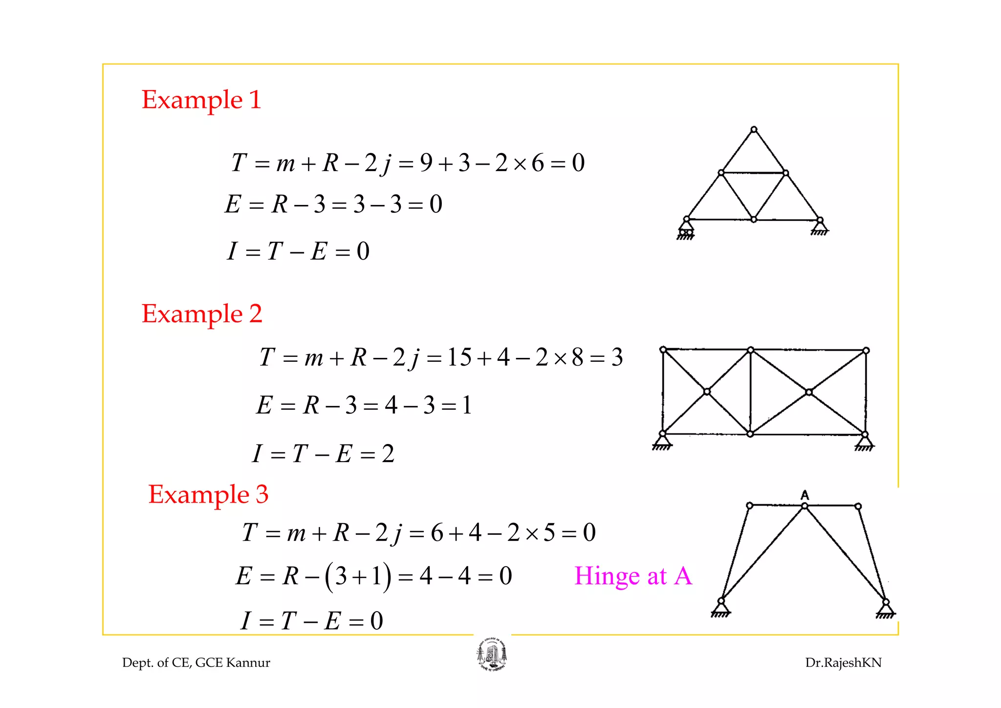 Example 1p
2 9 3 2 6 0T m R j= + − = + − × =
3 3 3 0E R= − = − =
0I T E= − =
Example 2
2 15 4 2 8 3T m R j+ + ×2 15 4 2 8 3T m R j= + − = + − × =
3 4 3 1E R= − = − =
2I T E= − =
Example 3
2 6 4 2 5 0T m R j= + − = + − × =
( )3 1 4 4 Hinge at0 AE R= − + = − =
Dept. of CE, GCE Kannur Dr.RajeshKN
0I T E= − =
 
