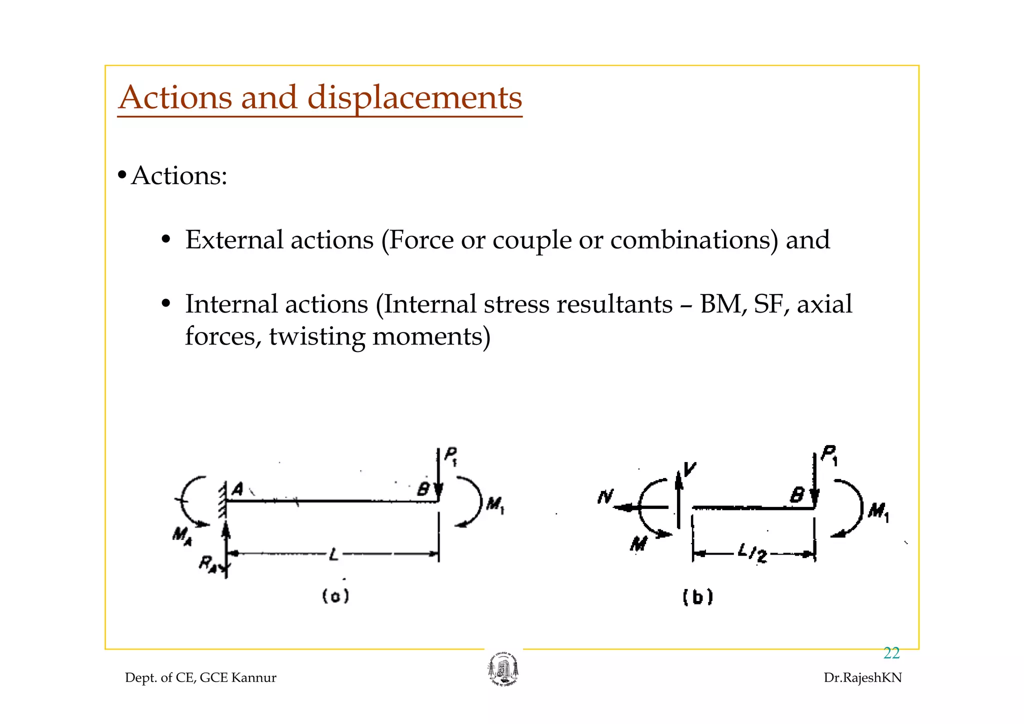 Actions and displacements
•Actions:
p
• External actions (Force or couple or combinations) and
• Internal actions (Internal stress resultants – BM, SF, axial
forces, twisting moments)
Dept. of CE, GCE Kannur Dr.RajeshKN
22
 