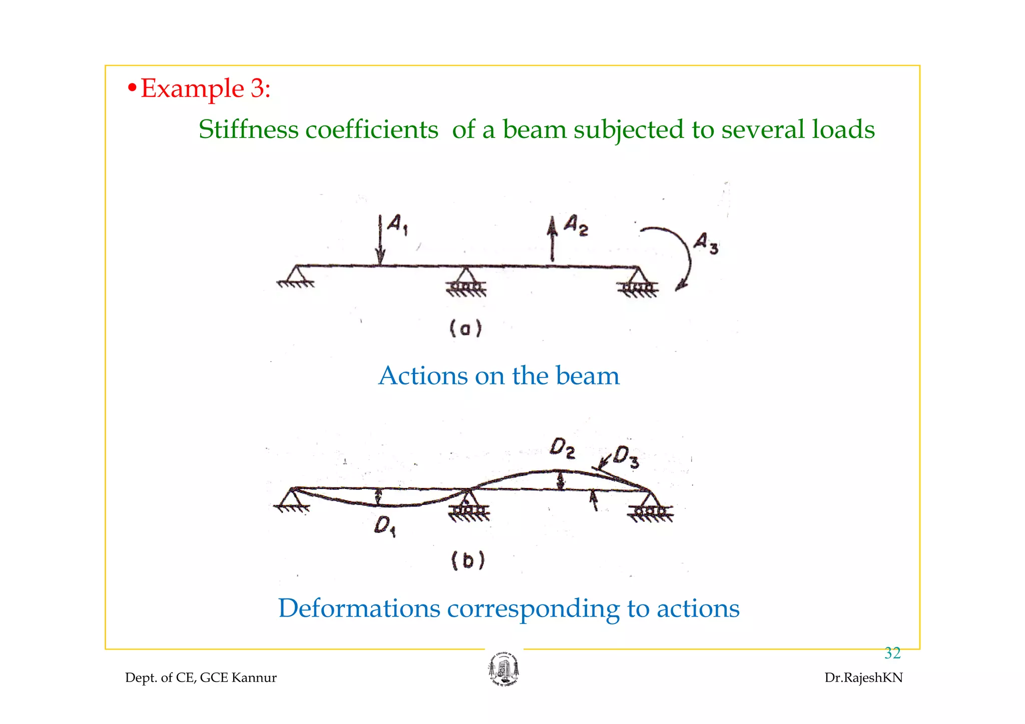 •Example 3:
Stiffness coefficients of a beam subjected to several loads
Actions on the beam
Deformations corresponding to actions
Dept. of CE, GCE Kannur Dr.RajeshKN
32
Deformations corresponding to actions
 