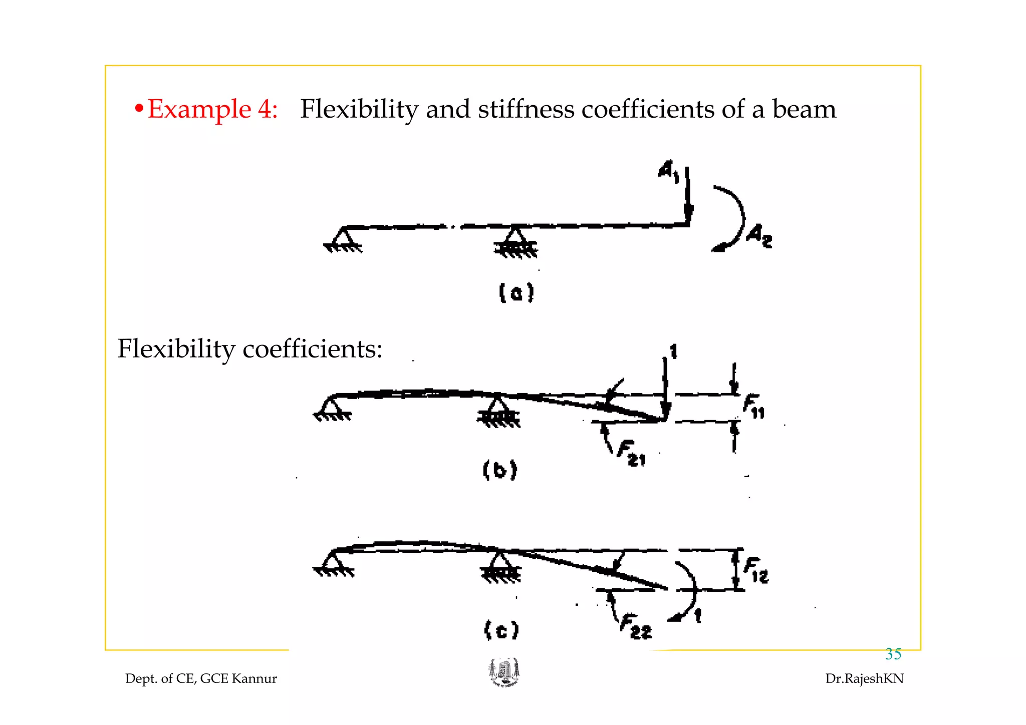•Example 4: Flexibility and stiffness coefficients of a beamExample 4: Flexibility and stiffness coefficients of a beam
Flexibility coefficients:y
Dept. of CE, GCE Kannur Dr.RajeshKN
35
 