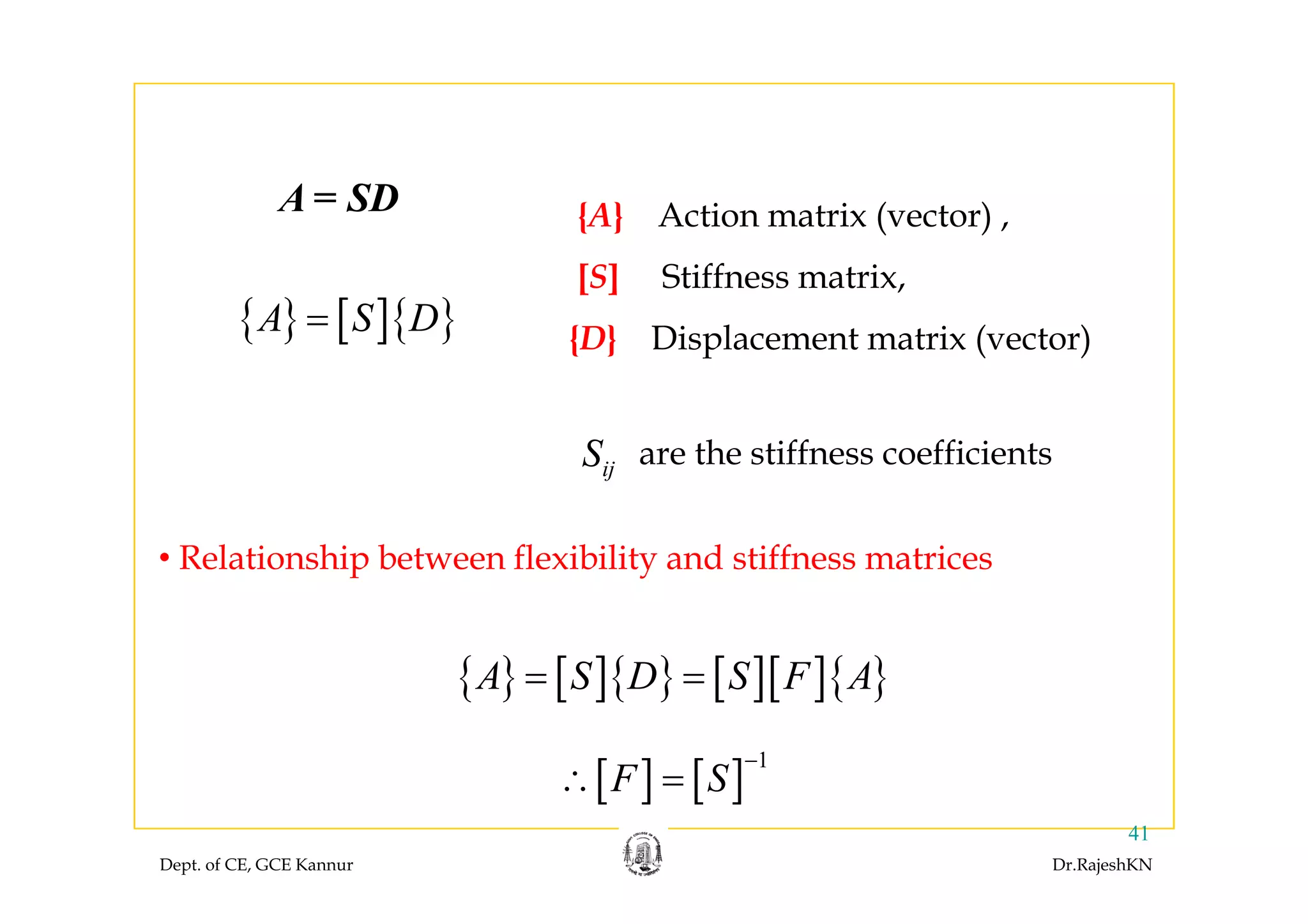A = SD {A} Action matrix (vector) ,
{ } [ ]{ }A S D=
[S] Stiffness matrix,
{D} Displacement matrix (vector)p ( )
ijS are the stiffness coefficientsijS are the stiffness coefficients
• Relationship between flexibility and stiffness matrices
{ } [ ]{ } [ ][ ]{ }A S D S F A
Relationship between flexibility and stiffness matrices
[ ] [ ]
1
F S
−
∴
{ } [ ]{ } [ ][ ]{ }A S D S F A= =
Dept. of CE, GCE Kannur Dr.RajeshKN
41
[ ] [ ]F S∴ =
 