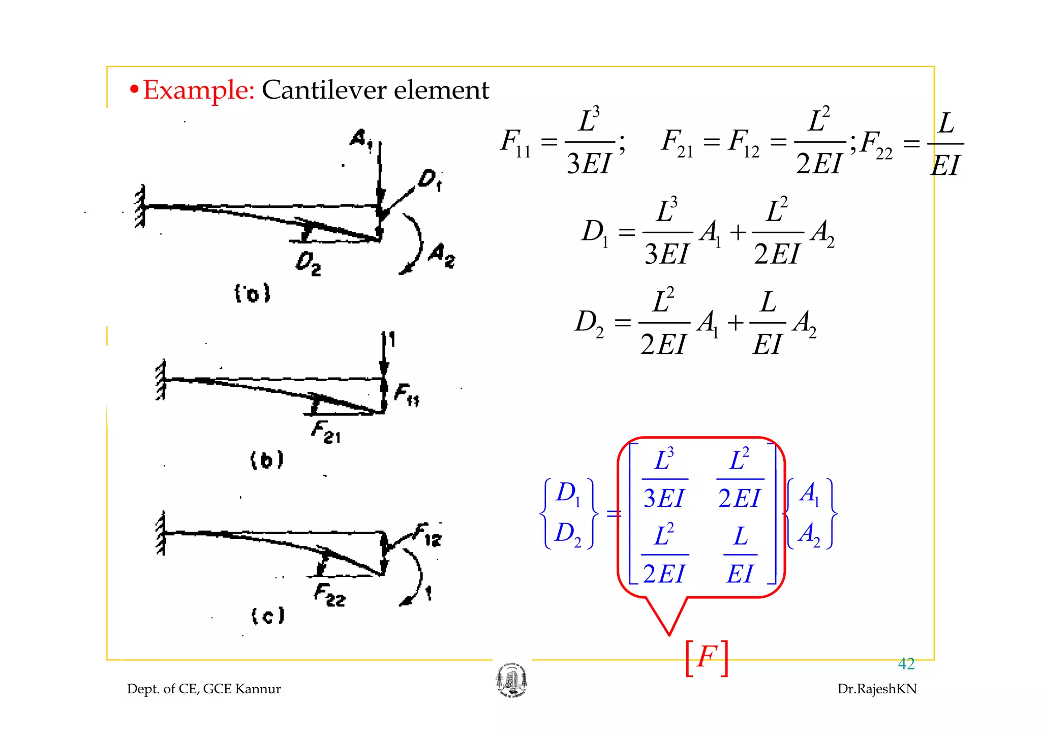 •Example: Cantilever element
3
L 2
L L
11 ;
3
L
F
EI
= 21 12 ;
2
L
F F
EI
= = 22
L
F
EI
=
3 2
L L3 2
1 1 2
3 2
L L
D A A
EI EI
= +
2
2 1 2
2
L L
D A A
EI EI
= +
3 2
L L⎡ ⎤3 2
1 1
2
3 2
L L
D AEI EI
D AL L
⎡ ⎤
⎢ ⎥⎧ ⎫ ⎧ ⎫
⎢ ⎥=⎨ ⎬ ⎨ ⎬
⎢ ⎥⎩ ⎭ ⎩ ⎭2 2
2
D AL L
EI EI
⎢ ⎥⎩ ⎭ ⎩ ⎭
⎢ ⎥⎣ ⎦
Dept. of CE, GCE Kannur Dr.RajeshKN
42[ ]F
 
