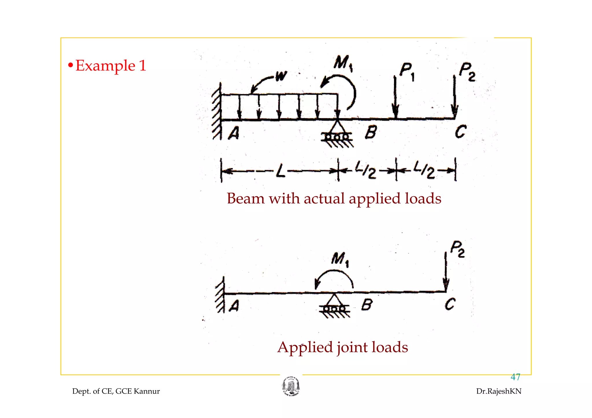 •Example 1•Example 1
Beam with actual applied loads
Applied joint loads
Dept. of CE, GCE Kannur Dr.RajeshKN
47
Applied joint loads
 