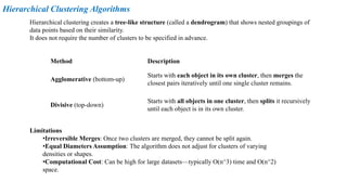 Hierarchical Clustering Algorithms
Hierarchical clustering creates a tree-like structure (called a dendrogram) that shows nested groupings of
data points based on their similarity.
It does not require the number of clusters to be specified in advance.
Method Description
Agglomerative (bottom-up)
Starts with each object in its own cluster, then merges the
closest pairs iteratively until one single cluster remains.
Divisive (top-down)
Starts with all objects in one cluster, then splits it recursively
until each object is in its own cluster.
Limitations
•Irreversible Merges: Once two clusters are merged, they cannot be split again.
•Equal Diameters Assumption: The algorithm does not adjust for clusters of varying
densities or shapes.
•Computational Cost: Can be high for large datasets—typically O(n^3) time and O(n^2)
space.
 