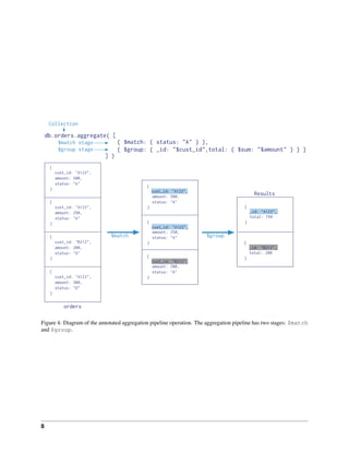 Figure 4: Diagram of the annotated aggregation pipeline operation. The aggregation pipeline has two stages: $match 
and $group. 
8 
 