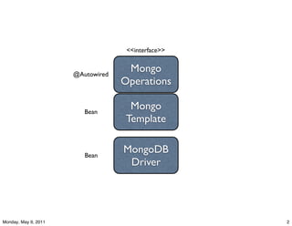 <<interface>>


                      @Autowired
                                    Mongo
                                   Operations

                         Bean
                                     Mongo
                                    Template


                         Bean
                                   MongoDB
                                    Driver




Monday, May 9, 2011                                 2
 