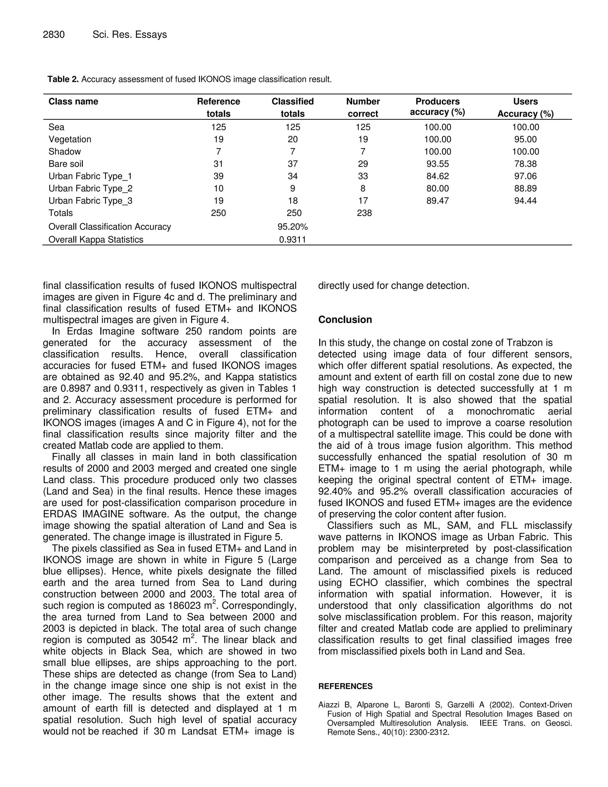 2830 Sci. Res. Essays
Table 2. Accuracy assessment of fused IKONOS image classification result.
Class name Reference
totals
Classified
totals
Number
correct
Producers
accuracy (%)
Users
Accuracy (%)
Sea 125 125 125 100.00 100.00
Vegetation 19 20 19 100.00 95.00
Shadow 7 7 7 100.00 100.00
Bare soil 31 37 29 93.55 78.38
Urban Fabric Type_1 39 34 33 84.62 97.06
Urban Fabric Type_2 10 9 8 80.00 88.89
Urban Fabric Type_3 19 18 17 89.47 94.44
Totals 250 250 238
Overall Classification Accuracy 95.20%
Overall Kappa Statistics 0.9311
final classification results of fused IKONOS multispectral
images are given in Figure 4c and d. The preliminary and
final classification results of fused ETM+ and IKONOS
multispectral images are given in Figure 4.
In Erdas Imagine software 250 random points are
generated for the accuracy assessment of the
classification results. Hence, overall classification
accuracies for fused ETM+ and fused IKONOS images
are obtained as 92.40 and 95.2%, and Kappa statistics
are 0.8987 and 0.9311, respectively as given in Tables 1
and 2. Accuracy assessment procedure is performed for
preliminary classification results of fused ETM+ and
IKONOS images (images A and C in Figure 4), not for the
final classification results since majority filter and the
created Matlab code are applied to them.
Finally all classes in main land in both classification
results of 2000 and 2003 merged and created one single
Land class. This procedure produced only two classes
(Land and Sea) in the final results. Hence these images
are used for post-classification comparison procedure in
ERDAS IMAGINE software. As the output, the change
image showing the spatial alteration of Land and Sea is
generated. The change image is illustrated in Figure 5.
The pixels classified as Sea in fused ETM+ and Land in
IKONOS image are shown in white in Figure 5 (Large
blue ellipses). Hence, white pixels designate the filled
earth and the area turned from Sea to Land during
construction between 2000 and 2003. The total area of
such region is computed as 186023 m
2
. Correspondingly,
the area turned from Land to Sea between 2000 and
2003 is depicted in black. The total area of such change
region is computed as 30542 m
2
. The linear black and
white objects in Black Sea, which are showed in two
small blue ellipses, are ships approaching to the port.
These ships are detected as change (from Sea to Land)
in the change image since one ship is not exist in the
other image. The results shows that the extent and
amount of earth fill is detected and displayed at 1 m
spatial resolution. Such high level of spatial accuracy
would not be reached if 30 m Landsat ETM+ image is
directly used for change detection.
Conclusion
In this study, the change on costal zone of Trabzon is
detected using image data of four different sensors,
which offer different spatial resolutions. As expected, the
amount and extent of earth fill on costal zone due to new
high way construction is detected successfully at 1 m
spatial resolution. It is also showed that the spatial
information content of a monochromatic aerial
photograph can be used to improve a coarse resolution
of a multispectral satellite image. This could be done with
the aid of à trous image fusion algorithm. This method
successfully enhanced the spatial resolution of 30 m
ETM+ image to 1 m using the aerial photograph, while
keeping the original spectral content of ETM+ image.
92.40% and 95.2% overall classification accuracies of
fused IKONOS and fused ETM+ images are the evidence
of preserving the color content after fusion.
Classifiers such as ML, SAM, and FLL misclassify
wave patterns in IKONOS image as Urban Fabric. This
problem may be misinterpreted by post-classification
comparison and perceived as a change from Sea to
Land. The amount of misclassified pixels is reduced
using ECHO classifier, which combines the spectral
information with spatial information. However, it is
understood that only classification algorithms do not
solve misclassification problem. For this reason, majority
filter and created Matlab code are applied to preliminary
classification results to get final classified images free
from misclassified pixels both in Land and Sea.
REFERENCES
Aiazzi B, Alparone L, Baronti S, Garzelli A (2002). Context-Driven
Fusion of High Spatial and Spectral Resolution Images Based on
Oversampled Multiresolution Analysis. IEEE Trans. on Geosci.
Remote Sens., 40(10): 2300-2312.
 