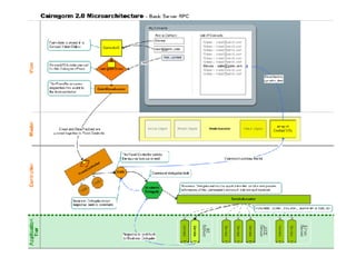 Cairngorm Framework 