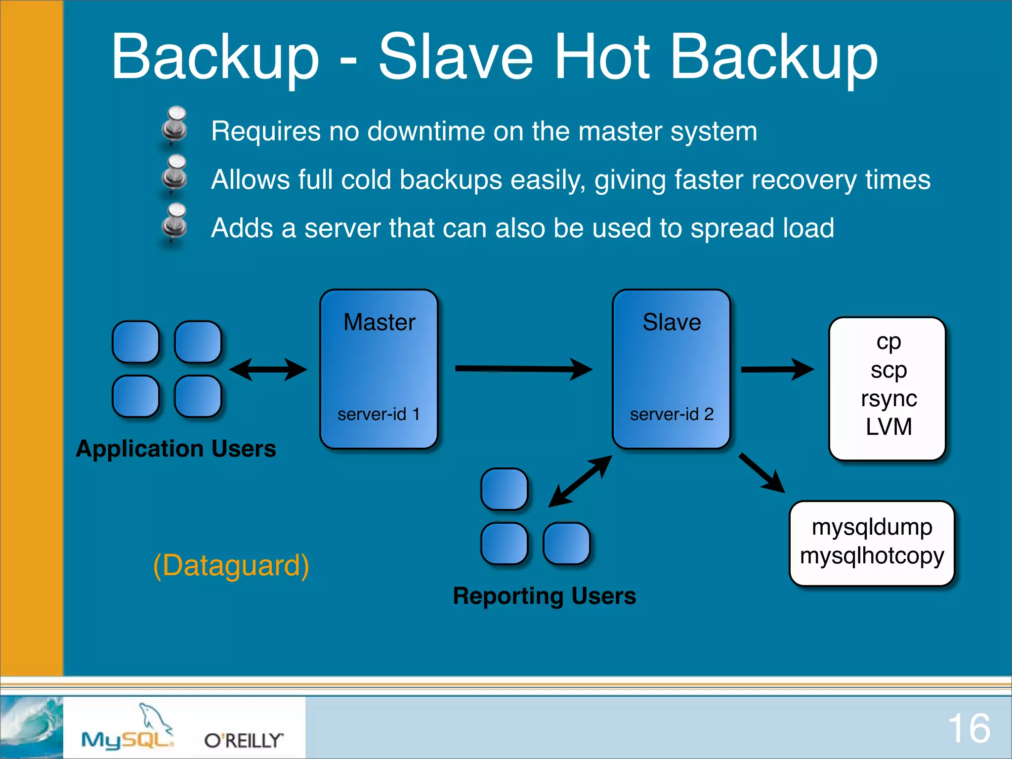 MySQL for Oracle DBAs