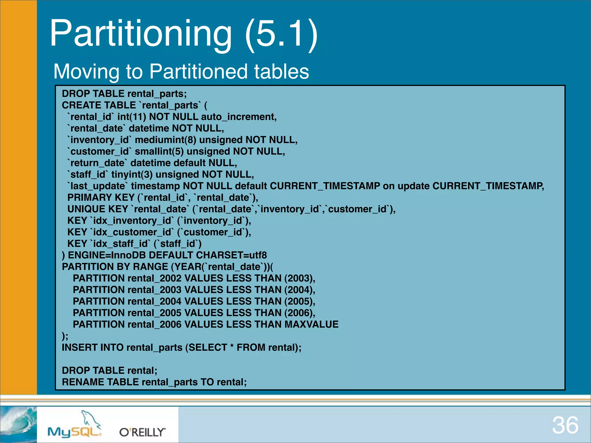 MySQL for Oracle DBAs