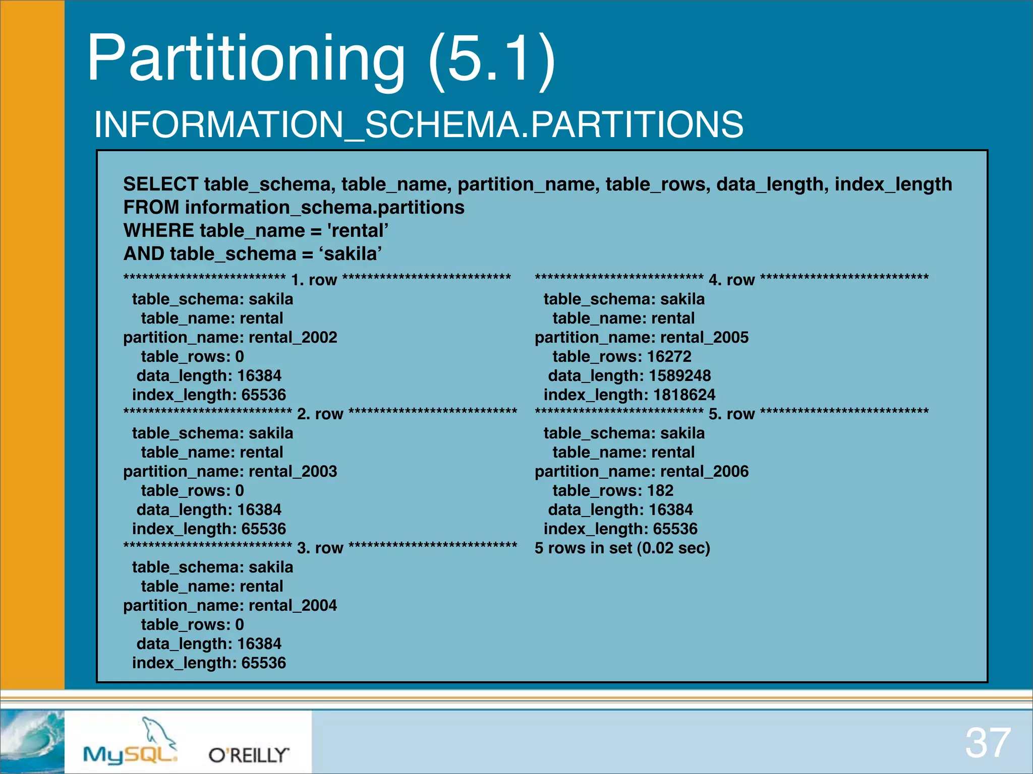 MySQL for Oracle DBAs