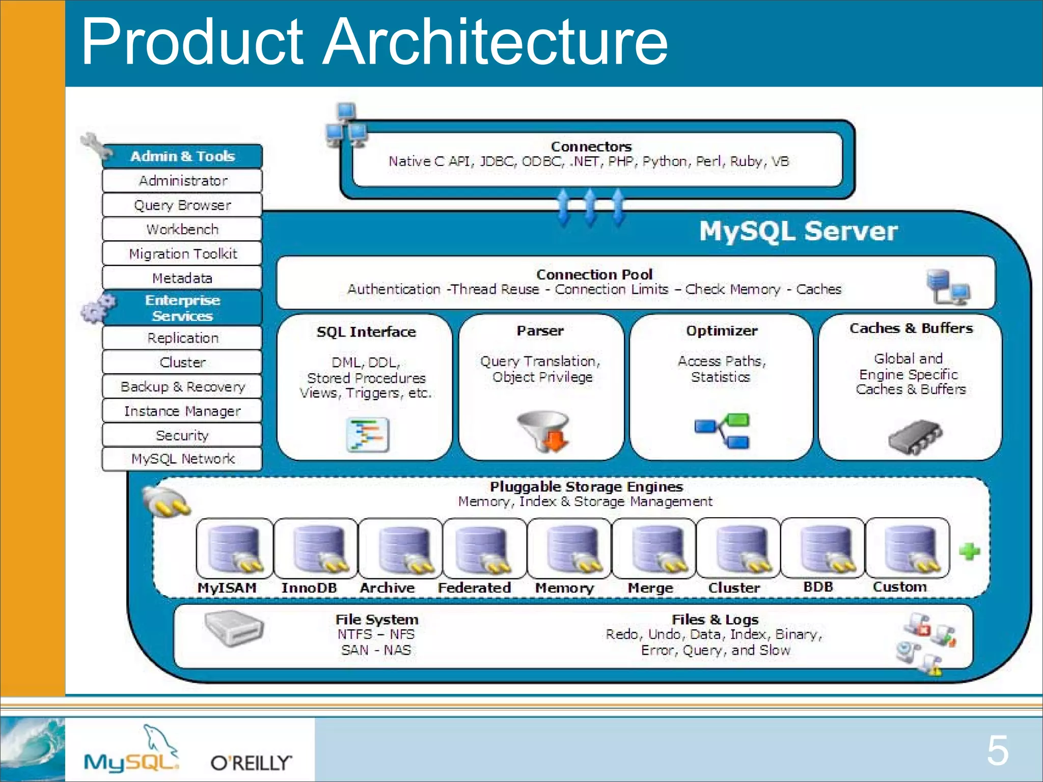 MySQL for Oracle DBAs