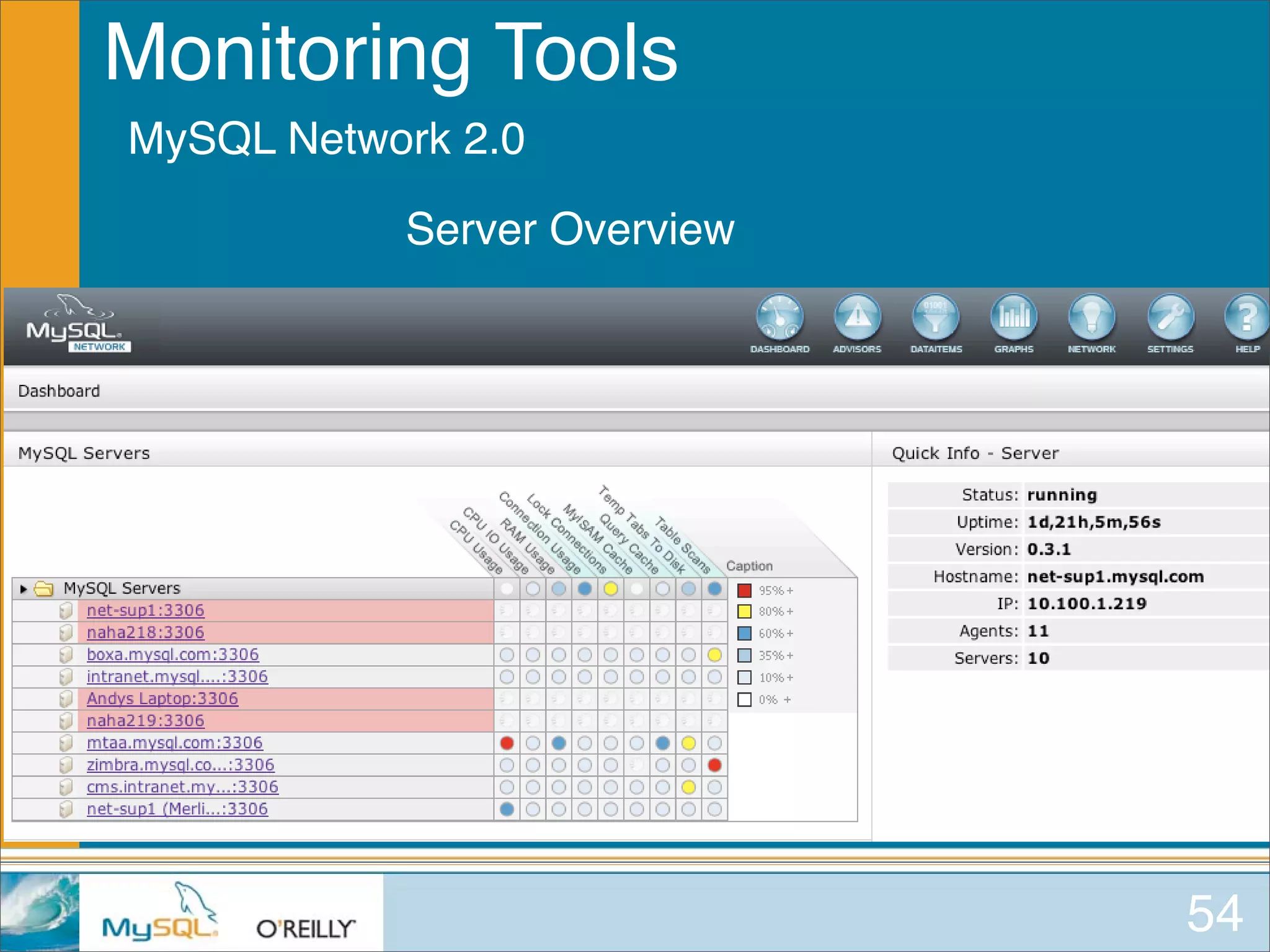 MySQL for Oracle DBAs