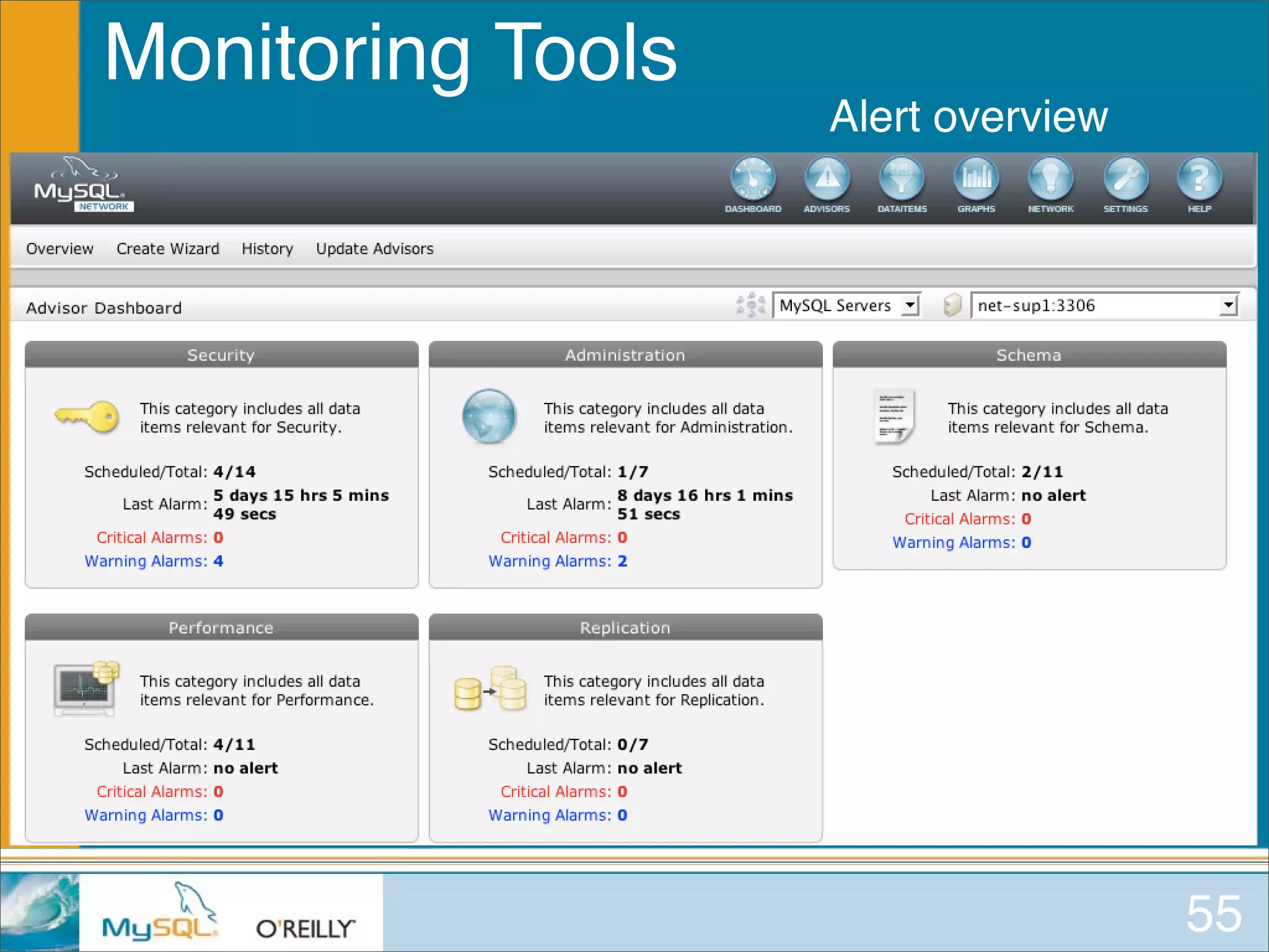 MySQL for Oracle DBAs