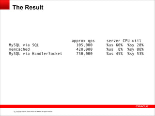 Copyright © 2014, Oracle and/or its affiliates. All rights reserved.!13
The Result
!
approx qps server CPU util
MySQL via SQL 105,000 %us 60% %sy 28%
memcached 420,000 %us 8% %sy 88%
MySQL via HandlerSocket 750,000 %us 45% %sy 53%
 