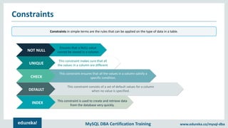 MySQL DBA Certification Training www.edureka.co/mysql-dba
Constraints
Constraints in simple terms are the rules that can be applied on the type of data in a table.
NOT NULL
Ensures that a NULL value
cannot be stored in a column
UNIQUE
This constraint makes sure that all
the values in a column are different
CHECK
This constraint ensures that all the values in a column satisfy a
specific condition.
DEFAULT
This constraint consists of a set of default values for a column
when no value is specified.
INDEX This constraint is used to create and retrieve data
from the database very quickly.
 