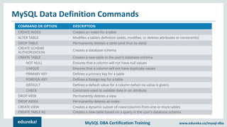 MySQL DBA Certification Training www.edureka.co/mysql-dba
MySQL Data Definition Commands
 