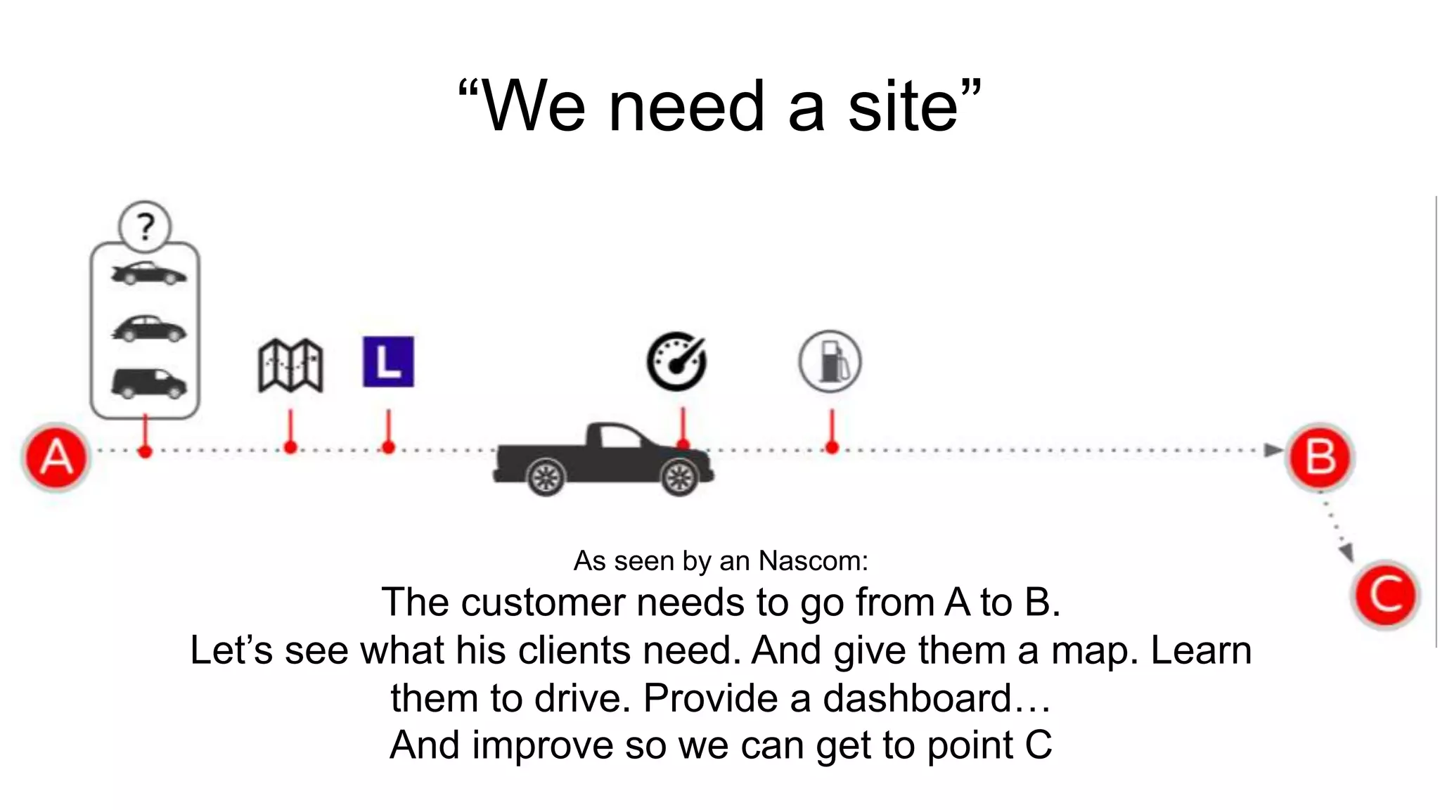 “We need a site” 
As seen by an Nascom: 
The customer needs to go from A to B. 
Let’s see what his clients need. And give them a map. Learn 
them to drive. Provide a dashboard… 
And improve so we can get to point C 
 