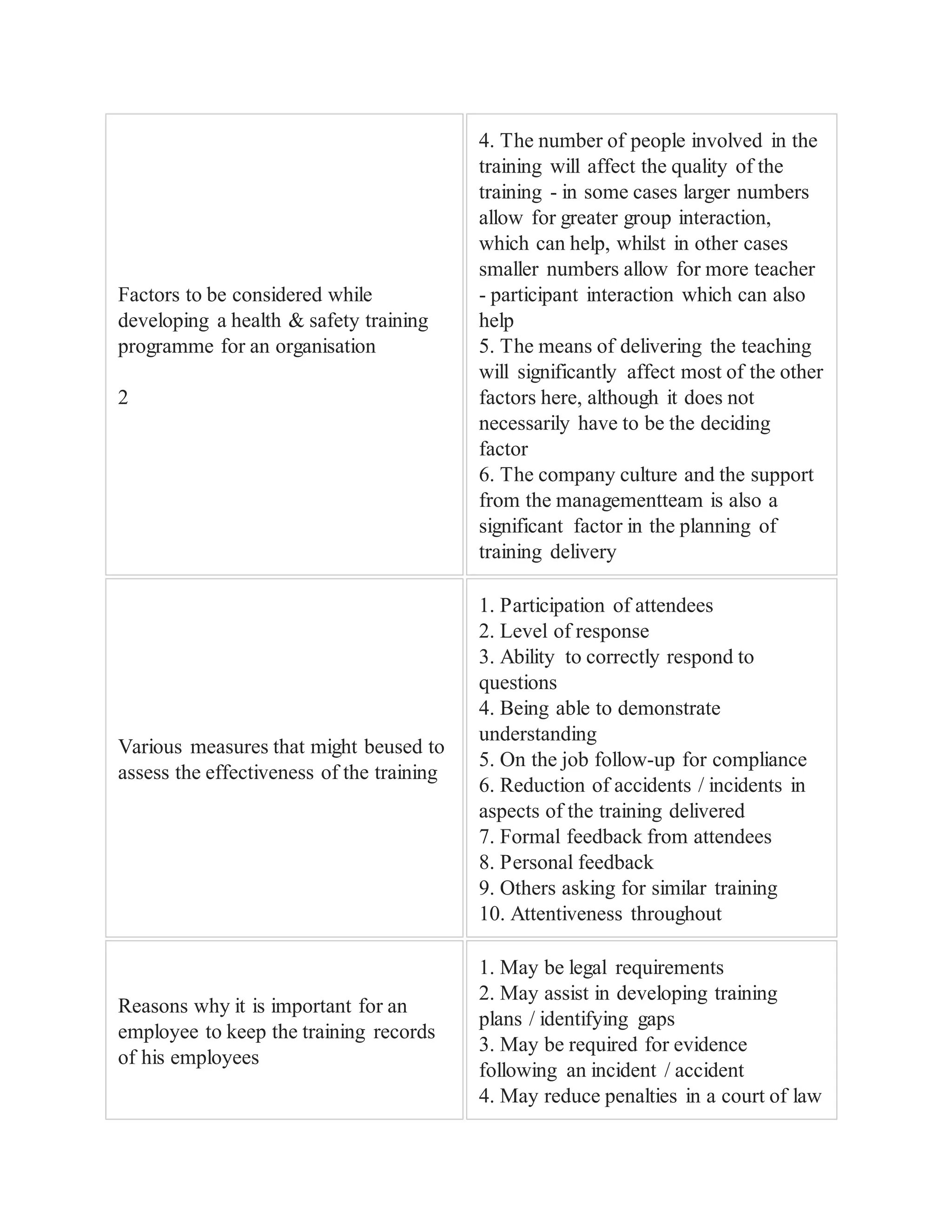 Factors to be considered while
developing a health & safety training
programme for an organisation
2
4. The number of people involved in the
training will affect the quality of the
training - in some cases larger numbers
allow for greater group interaction,
which can help, whilst in other cases
smaller numbers allow for more teacher
- participant interaction which can also
help
5. The means of delivering the teaching
will significantly affect most of the other
factors here, although it does not
necessarily have to be the deciding
factor
6. The company culture and the support
from the managementteam is also a
significant factor in the planning of
training delivery
Various measures that might beused to
assess the effectiveness of the training
1. Participation of attendees
2. Level of response
3. Ability to correctly respond to
questions
4. Being able to demonstrate
understanding
5. On the job follow-up for compliance
6. Reduction of accidents / incidents in
aspects of the training delivered
7. Formal feedback from attendees
8. Personal feedback
9. Others asking for similar training
10. Attentiveness throughout
Reasons why it is important for an
employee to keep the training records
of his employees
1. May be legal requirements
2. May assist in developing training
plans / identifying gaps
3. May be required for evidence
following an incident / accident
4. May reduce penalties in a court of law
 