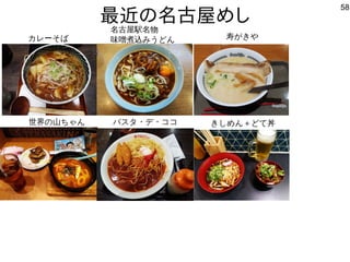58
最近の名古屋めし
カレーそば
名古屋駅名物
味噌煮込みうどん 寿がきや
世界の山ちゃん パスタ・デ・ココ きしめん＋どて丼
 