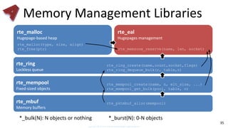 Memory Management Libraries
35
rte_eal
Hugepages management
rte_memzone_reserve(name, len, socket)
rte_malloc
Hugepage-based heap
rte_malloc(type, size, align)
rte_free(ptr)
rte_ring
Lockless queue
rte_ring_create(name,count,socket,flags)
rte_ring_dequeue_bulk(r, table,n)
rte_mempool
Fixed-sized objects
rte_mempool_create(name, n, elt_size, ...)
rte_mempool_get_bulk(pool, table, n)
rte_mbuf
Memory buffers
rte_pktmbuf_alloc(mempool)
*_bulk(N): N objects or nothing *_burst(N): 0-N objects
 