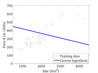 Neural Network + Tensorflow 入門講座