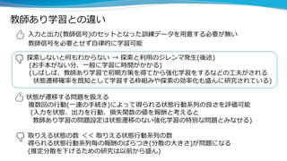 教師あり学習との違い
入力と出力(教師信号)のセットとなった訓練データを用意する必要が無い
教師信号を必要とせず自律的に学習可能
探索しないと何もわからない → 探索と利用のジレンマ発生(後述)
(お手本がない分、一般に学習に時間がかかる)
(しばしば、教師あり学習で初期方策を得てから強化学習をするなどの工夫がされる
状態遷移確率を既知として学習する枠組みや探索の効率化も盛んに研究されている)
状態が遷移する問題を扱える
複数回の行動(一連の手続き)によって得られる状態行動系列の良さを評価可能
(入力を状態、出力を行動、損失関数の値を報酬と考えると
教師あり学習の問題設定は状態遷移のない強化学習の特別な問題とみなせる)
取りえる状態の数 ＜＜ 取りえる状態行動系列の数
得られる状態行動系列毎の報酬のばらつき(分散の大きさ)が問題になる
(推定分散を下げるための研究は以前から盛ん)
 