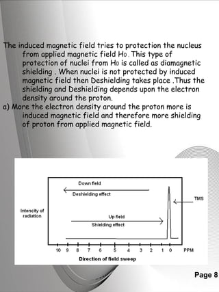 The induced magnetic field tries to protection the nucleus 
from applied magnetic field H0 . This type of 
protection of nuclei from H0 is called as diamagnetic 
shielding . When nuclei is not protected by induced 
magnetic field then Deshielding takes place .Thus the 
shielding and Deshielding depends upon the electron 
density around the proton. 
Page 8 
a) More the electron density around the proton more is 
induced magnetic field and therefore more shielding 
of proton from applied magnetic field. 
 