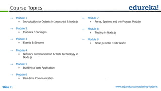 Slide 21 www.edureka.co/mastering-node-js
Course Topics
→ Module 7
» Forks, Spawns and the Process Module
→ Module 8
» Tes...