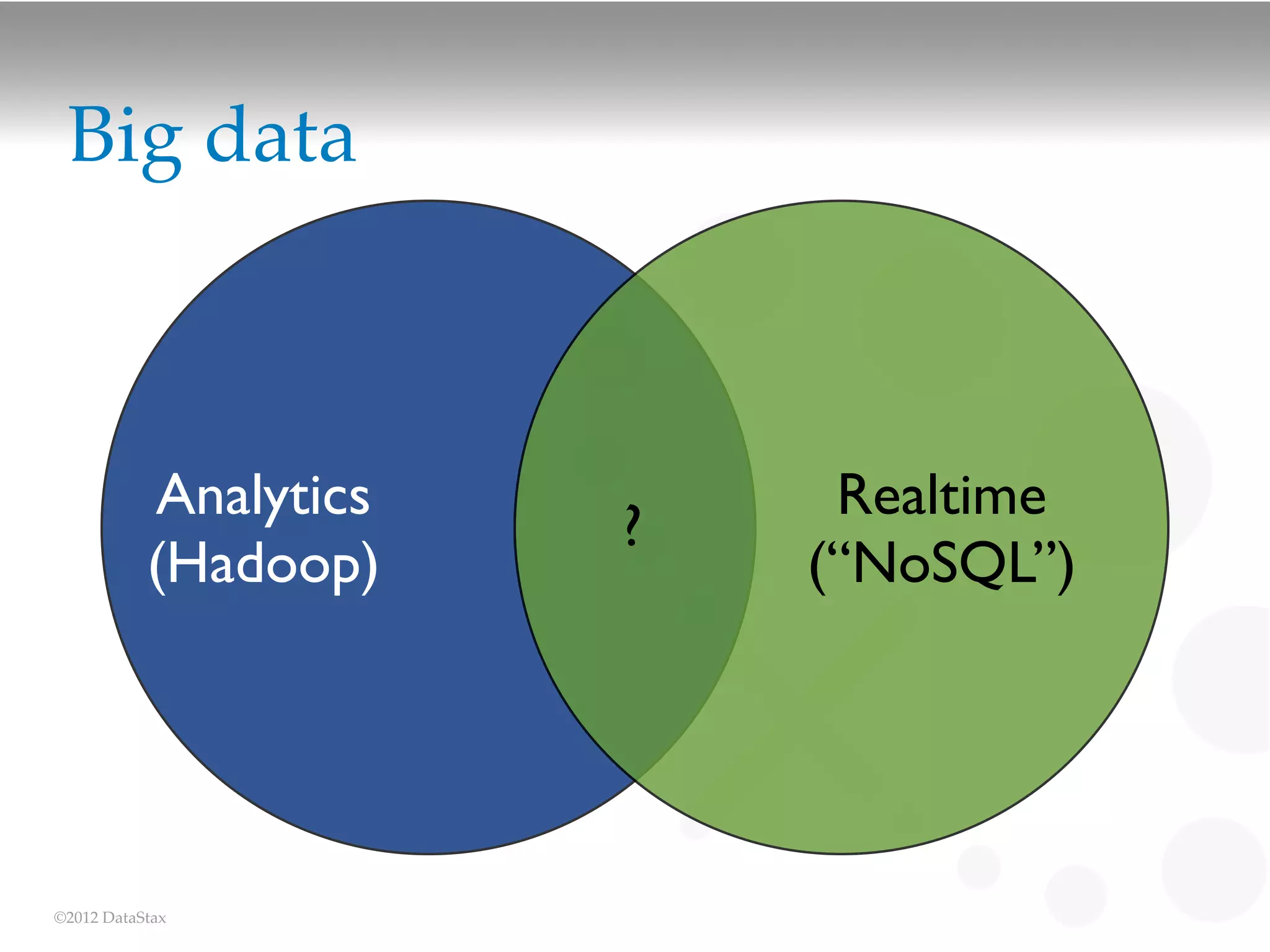 Big data



           Analytics        Realtime
                       ?
           (Hadoop)        (“NoSQL”)




©2012 DataStax
 