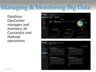 Managing & Monitoring Big Data
      DataStax
      OpsCenter
      manages and
      monitors all
      Cassandra and
      Hadoop
      operations




 ©2012 DataStax
 