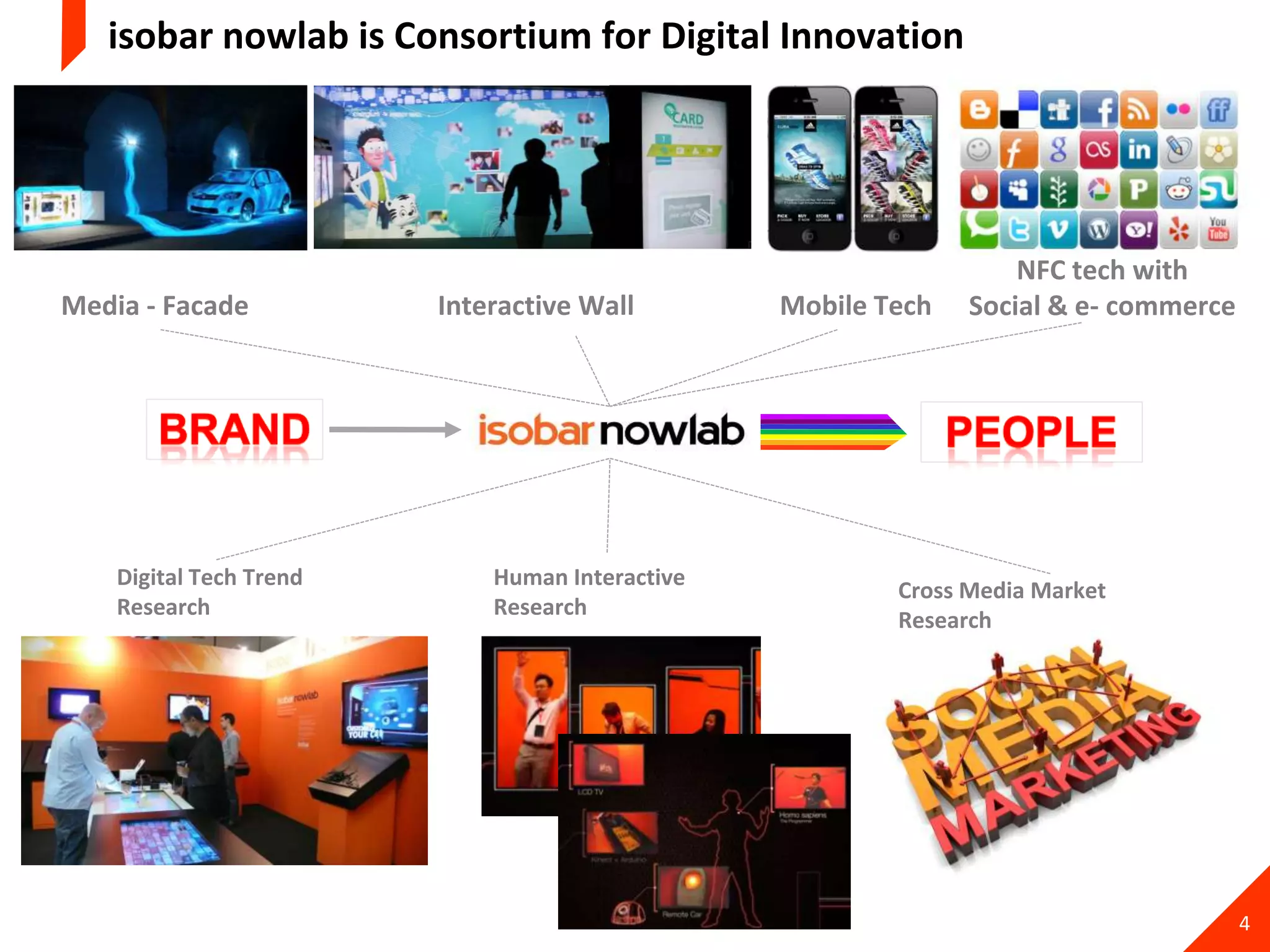 isobar nowlab is Consortium for Digital Innovation




                                                                   NFC tech with
Media - Facade           Interactive Wall        Mobile Tech   Social & e- commerce




    Digital Tech Trend       Human Interactive
                                                         Cross Media Market
    Research                 Research
                                                         Research




                                                                                      4
 