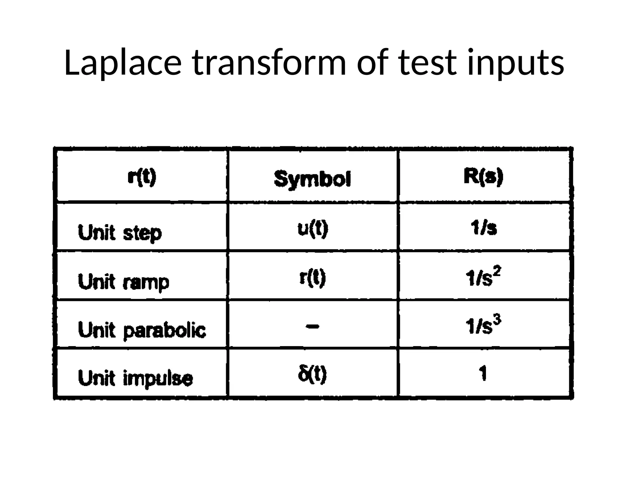 Laplace transform of test inputs
 