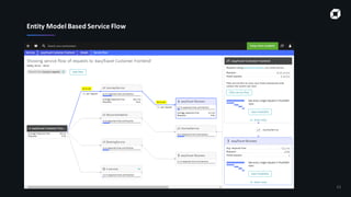 23
Entity Model Based Service Flow
 