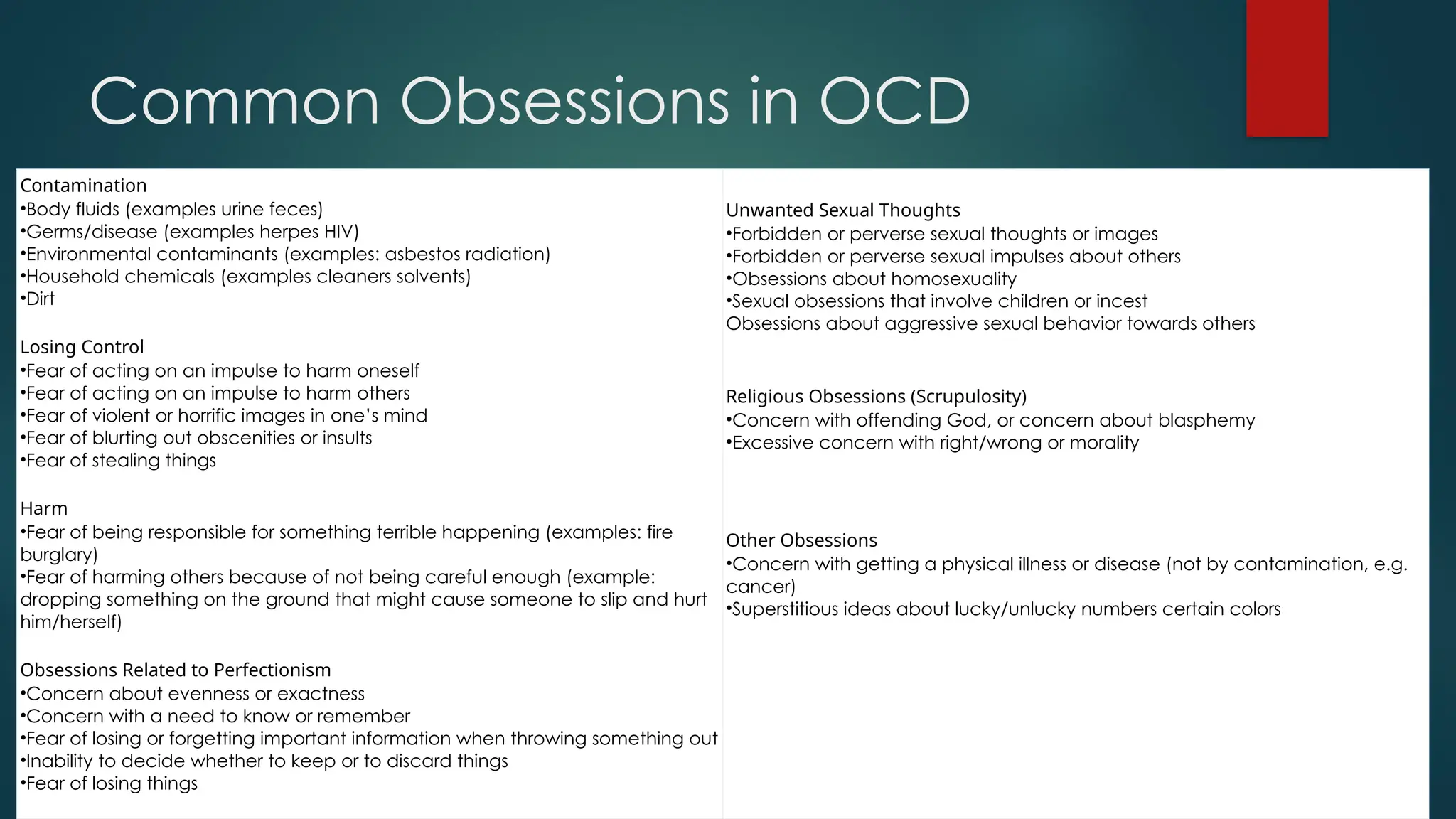 Common Obsessions in OCD
Contamination
•Body fluids (examples urine feces)
•Germs/disease (examples herpes HIV)
•Environmental contaminants (examples: asbestos radiation)
•Household chemicals (examples cleaners solvents)
•Dirt
Losing Control
•Fear of acting on an impulse to harm oneself
•Fear of acting on an impulse to harm others
•Fear of violent or horrific images in one’s mind
•Fear of blurting out obscenities or insults
•Fear of stealing things
Harm
•Fear of being responsible for something terrible happening (examples: fire
burglary)
•Fear of harming others because of not being careful enough (example:
dropping something on the ground that might cause someone to slip and hurt
him/herself)
Obsessions Related to Perfectionism
•Concern about evenness or exactness
•Concern with a need to know or remember
•Fear of losing or forgetting important information when throwing something out
•Inability to decide whether to keep or to discard things
•Fear of losing things
Unwanted Sexual Thoughts
•Forbidden or perverse sexual thoughts or images
•Forbidden or perverse sexual impulses about others
•Obsessions about homosexuality
•Sexual obsessions that involve children or incest
Obsessions about aggressive sexual behavior towards others
Religious Obsessions (Scrupulosity)
•Concern with offending God, or concern about blasphemy
•Excessive concern with right/wrong or morality
Other Obsessions
•Concern with getting a physical illness or disease (not by contamination, e.g.
cancer)
•Superstitious ideas about lucky/unlucky numbers certain colors
 