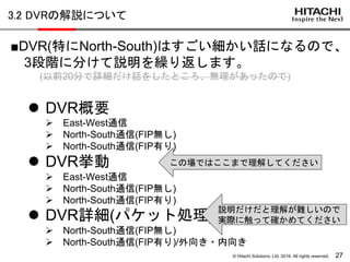 © Hitachi Solutions, Ltd. 2016. All rights reserved. 27
■DVR(特にNorth-South)はすごい細かい話になるので、
3段階に分けて説明を繰り返します。
(以前20分で詳細だけ話をしたところ、無理があったので)
 DVR概要
 East-West通信
 North-South通信(FIP無し)
 North-South通信(FIP有り)
 DVR挙動
 East-West通信
 North-South通信(FIP無し)
 North-South通信(FIP有り)
 DVR詳細(パケット処理)
 North-South通信(FIP無し)
 North-South通信(FIP有り)/外向き・内向き
説明だけだと理解が難しいので
実際に触って確かめてください
この場ではここまで理解してください
3.2 DVRの解説について
 