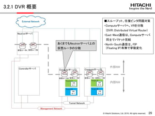 © Hitachi Solutions, Ltd. 2016. All rights reserved. 29
3.2.1 DVR 概要
■スループット、往復ビンタ問題対策
・Computeサーバへ、VRを分散
(DVR：Distributed Virtual Router)
・East-West通信は、Computeサーバ
同士でパケット完結
・North-South通信は、FIP
(Floating IP)有無で挙動変化
あくまでもNeutronサーバ上の
仮想ルータの分散
 
