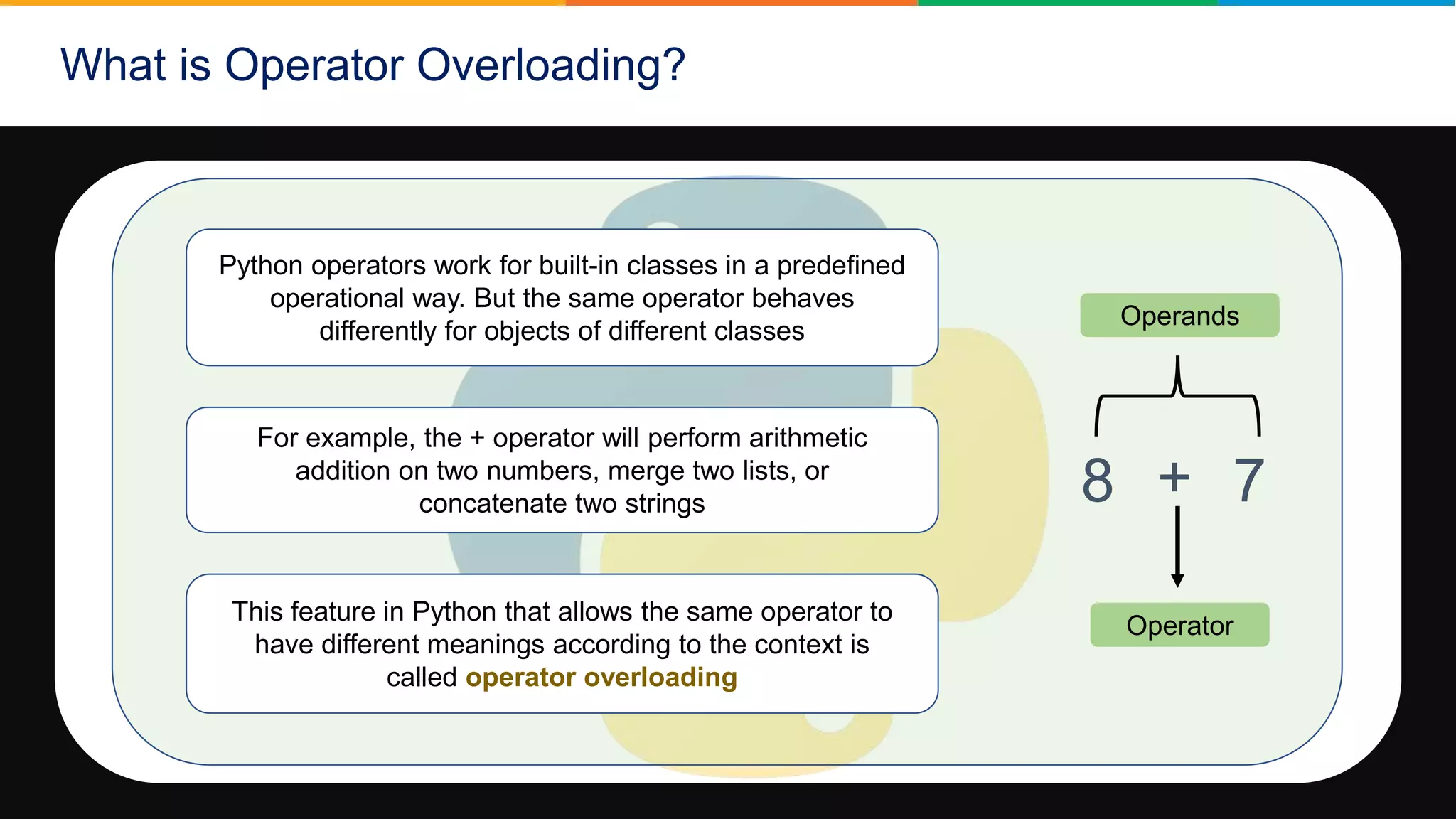 What is Operator Overloading?
Python operators work for built-in classes in a predefined
operational way. But the same operator behaves
differently for objects of different classes
For example, the + operator will perform arithmetic
addition on two numbers, merge two lists, or
concatenate two strings
This feature in Python that allows the same operator to
have different meanings according to the context is
called operator overloading
8 + 7
Operands
Operator