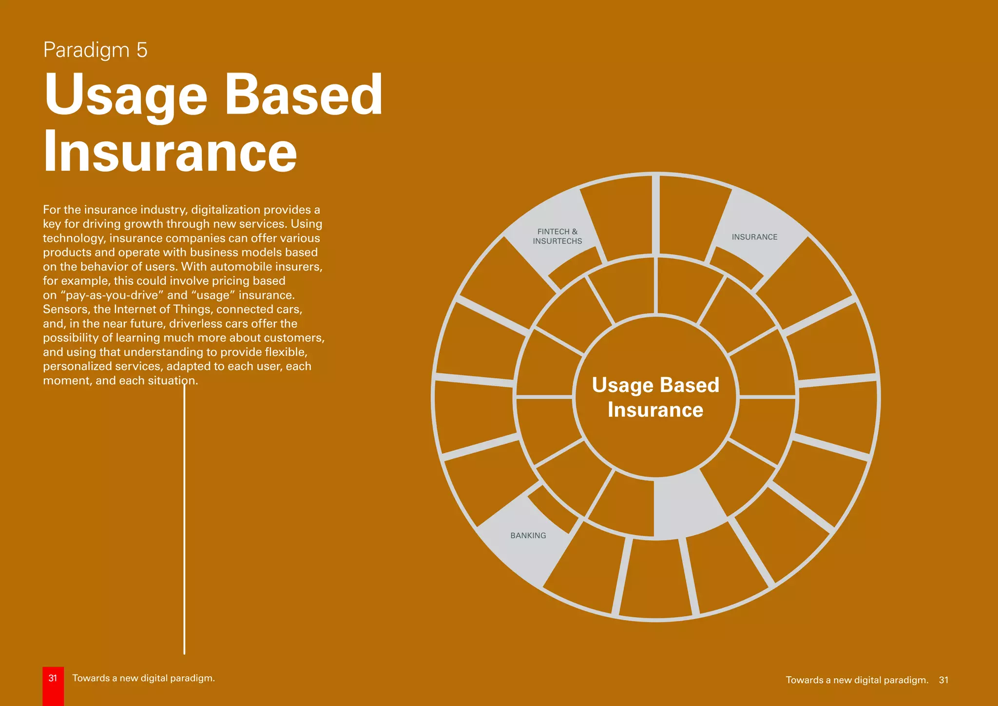 31 Towards a new digital paradigm.
For the insurance industry, digitalization provides a
key for driving growth through new services. Using
technology, insurance companies can offer various
products and operate with business models based
on the behavior of users. With automobile insurers,
for example, this could involve pricing based
on “pay-as-you-drive” and “usage” insurance.
Sensors, the Internet of Things, connected cars,
and, in the near future, driverless cars offer the
possibility of learning much more about customers,
and using that understanding to provide flexible,
personalized services, adapted to each user, each
moment, and each situation.
Paradigm 5
Usage Based
Insurance
INSURANCE
FINTECH &
INSURTECHS
BANKING
Usage Based
Insurance
Towards a new digital paradigm. 3131 Towards a new digital paradigm.
 