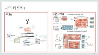 15
나의 카프카!
Databus (Lambda/Kappa)
Data	Vault	Model	2.0MSA Big	Data
 