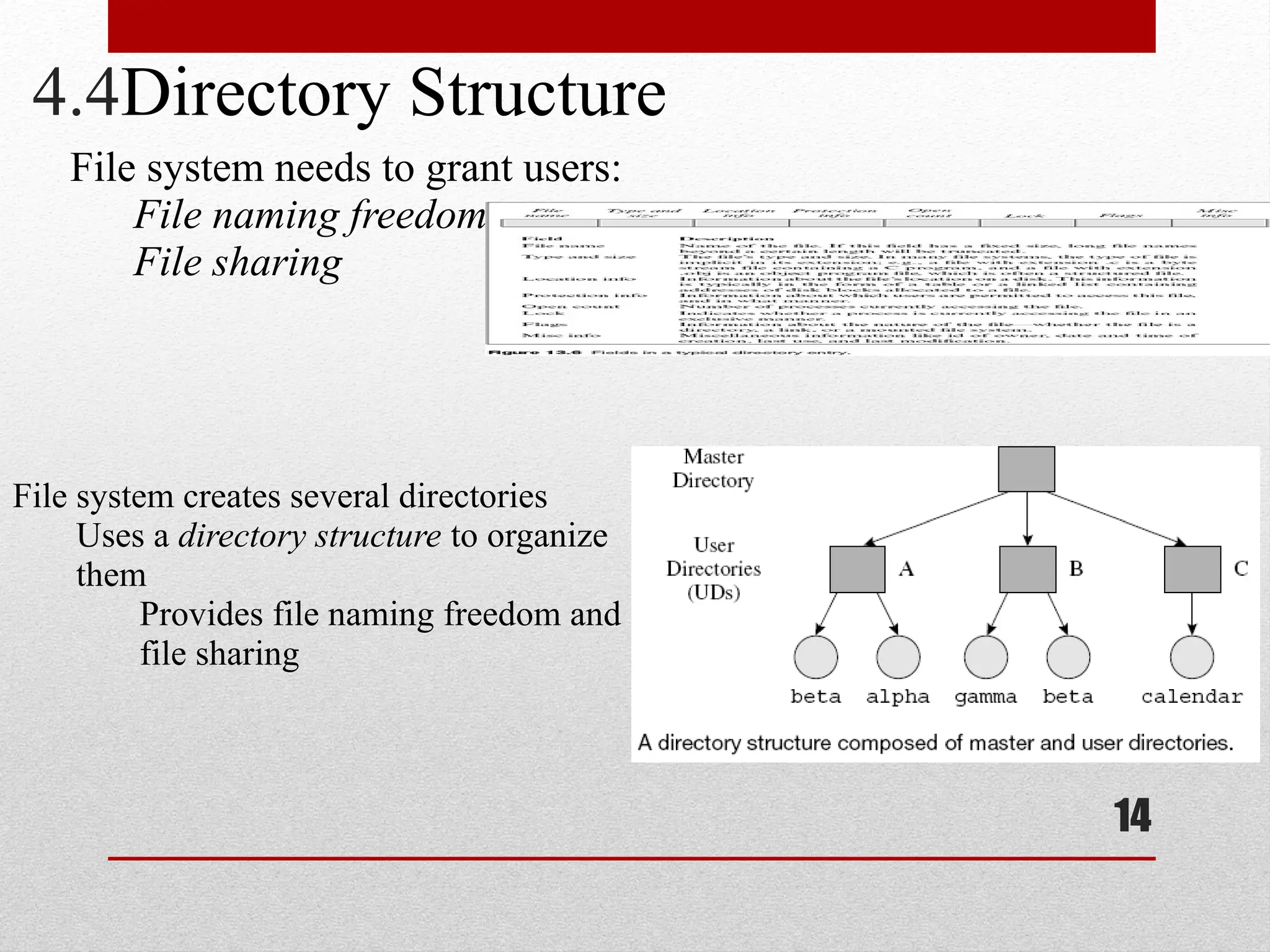 14
4.4Directory Structure
File system needs to grant users:
File naming freedom
File sharing
File system creates several directories
Uses a directory structure to organize
them
Provides file naming freedom and
file sharing
 