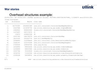 War stories
© ULLINK 2016 34
Overhead structures example:
251614.001: [GC 251614.001: [ParNew (promotion failed): 943744K->940573K(943744K), 0.9248570 secs]251614.926:
[Class Histogram:
num #instances #bytes class name
----------------------------------------------
1: 421751083 20244051984 java.util.concurrent.ConcurrentHashMap$HashEntry
2: 23327688 12130397760 com.ullink.ulmonitoring.api.model.SimpleBMOrder
3: 23428922 6694953456 [Ljava.util.concurrent.ConcurrentHashMap$HashEntry;
4: 11574497 5007170576 [C
5: 178973 2246627208 [B
6: 23357783 1681760376 java.util.concurrent.ConcurrentHashMap
7: 26115162 1253527776 java.util.HashMap$Entry
8: 23386843 1122568464 java.util.concurrent.locks.ReentrantLock$NonfairSync
9: 23381591 1122316368 java.util.concurrent.ConcurrentHashMap$Segment
10: 27363594 1094543760 java.lang.String
11: 22350856 894034240 com.ullink.ulmonitoring.api.model.IndentedHelper
12: 22350849 894033960 com.ullink.ulmonitoring.api.model.OrderLine
13: 23357784 747639528 [Ljava.util.concurrent.ConcurrentHashMap$Segment;
14: 22350792 715225344 com.ullink.ulmonitoring.extension.view.HierarchicalOrderLine
15: 23356168 560548032 com.ullink.ulmonitoring.api.model.property.PropertyHolderImpl
...
817: 40 4480 com.ullink.ulmonitoring.extension.view.HierarchicalViewDataContainer
 