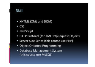 PHP on AJAX