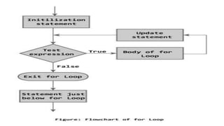 Php Basics Iterations, looping