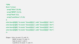 <?php
$cars = array (
array("Volvo",22,18),
array("BMW",15,13),
array("Saab",5,2),
array("Land Rover",17,15)
);
echo $cars[0][0].": In stock: ".$cars[0][1].", sold: ".$cars[0][2].".<br>";
echo $cars[1][0].": In stock: ".$cars[1][1].", sold: ".$cars[1][2].".<br>";
echo $cars[2][0].": In stock: ".$cars[2][1].", sold: ".$cars[2][2].".<br>";
echo $cars[3][0].": In stock: ".$cars[3][1].", sold: ".$cars[3][2].".<br>";
?>
Output - Volvo: In stock: 22, sold: 18.
BMW: In stock: 15, sold: 13.
Saab: In stock: 5, sold: 2.
Land Rover: In stock: 17, sold: 15.
 