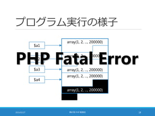 array(1, 2, ..., 200000)
array(1, 2, ..., 200000)
array(1, 2, ..., 200000)
array(1, 2, ..., 200000)
array(1, 2, ..., 200000)
プログラム実行の様子
2015/02/27 第87回 PHP 勉強会 18
$a1
$a2
$a3
$a4
PHP Fatal Error
 