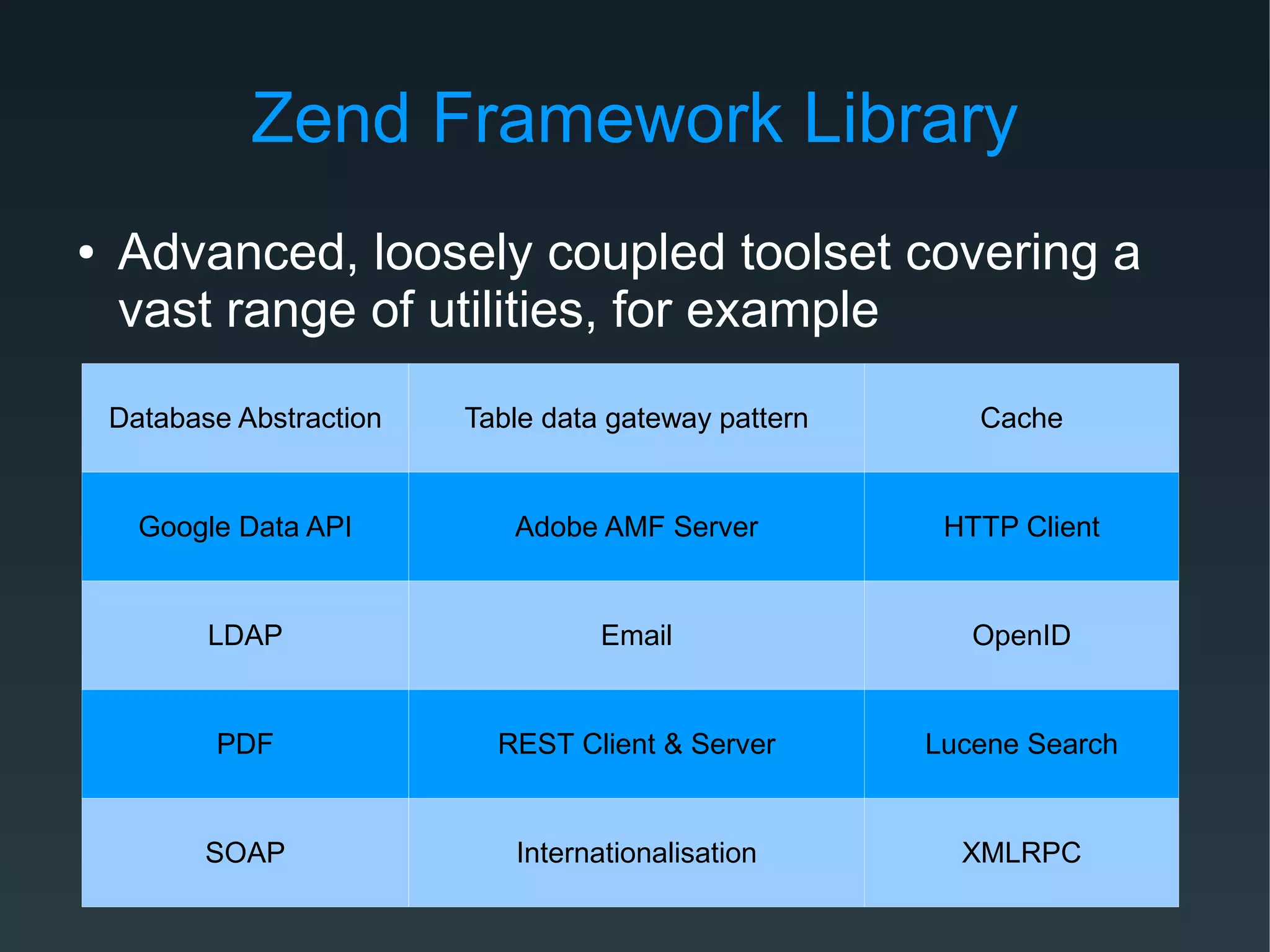 Zend Framework Library
● Advanced, loosely coupled toolset covering a
vast range of utilities, for example
Database Abstraction Table data gateway pattern Cache
Google Data API Adobe AMF Server HTTP Client
LDAP Email OpenID
PDF REST Client & Server Lucene Search
SOAP Internationalisation XMLRPC
 