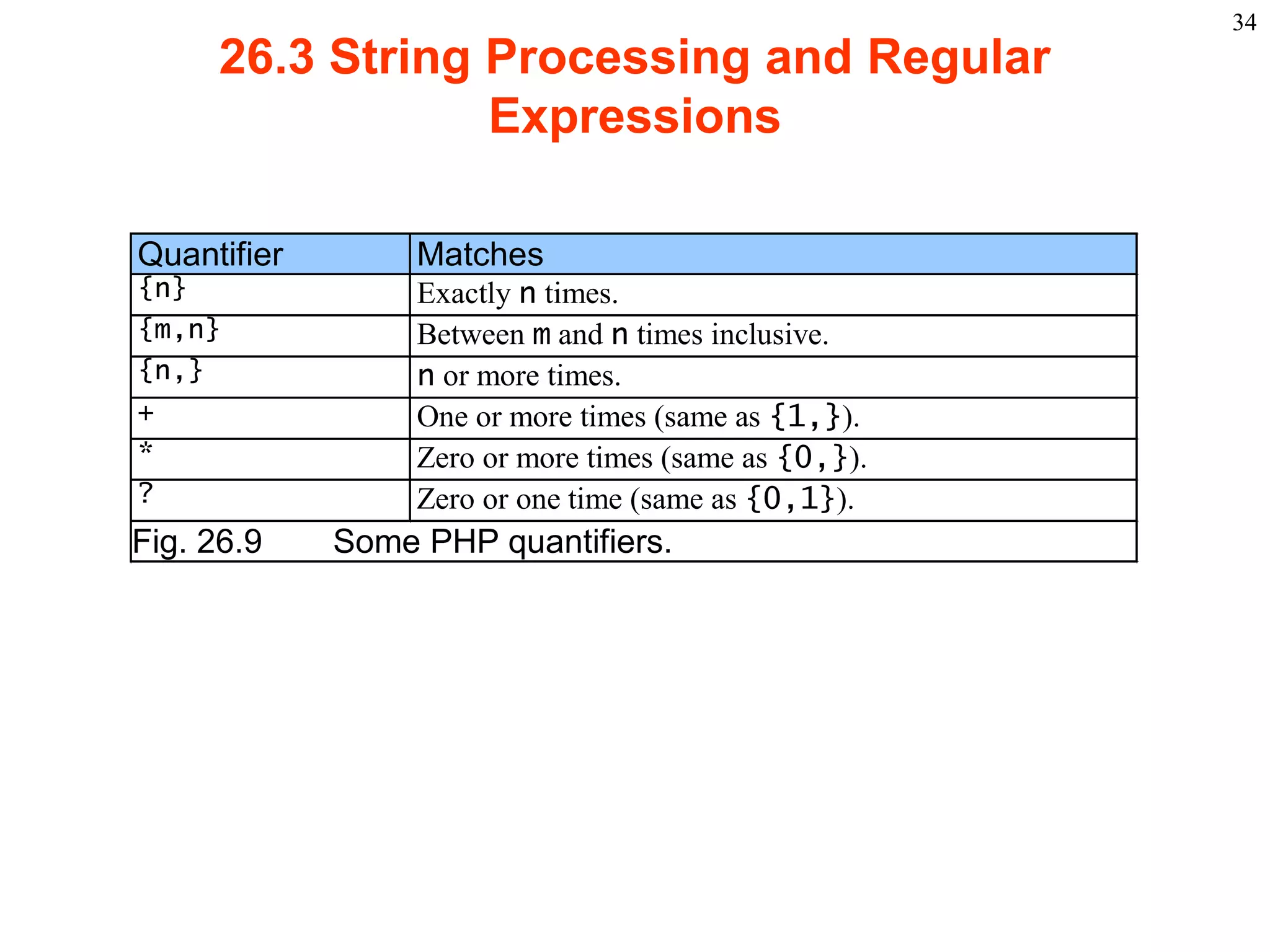 34
                 26.3 String Processing and Regular
                             Expressions

       Quantifier                        Matches
       {n}                               Exactly n times.
       {m,n}                             Between m and n times inclusive.
       {n,}                              n or more times.
       +                                 One or more times (same as {1,}).
       *                                 Zero or more times (same as {0,}).
       ?                                 Zero or one time (same as {0,1}).
      Fig. 26.9                Some PHP quantifiers.




2003 Prentice Hall, Inc. All rights reserved.
 